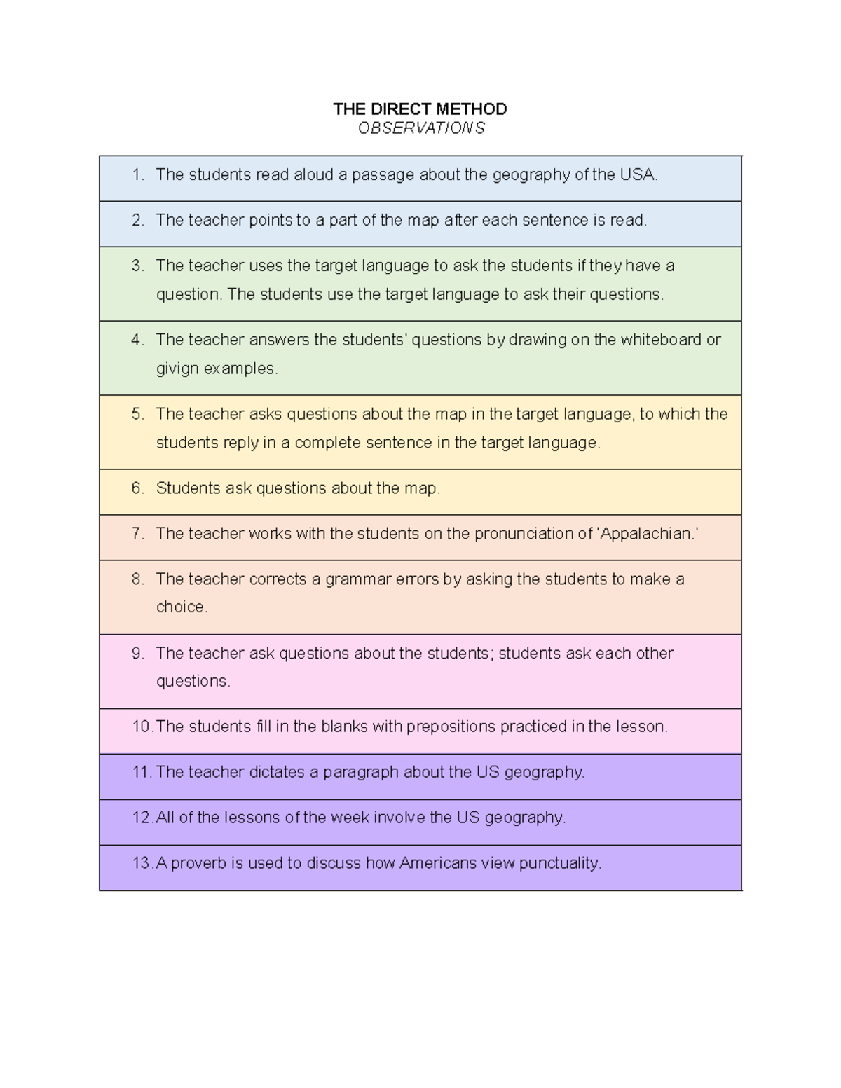 Observations on the Direct Method for Teaching US Geography - Studocu