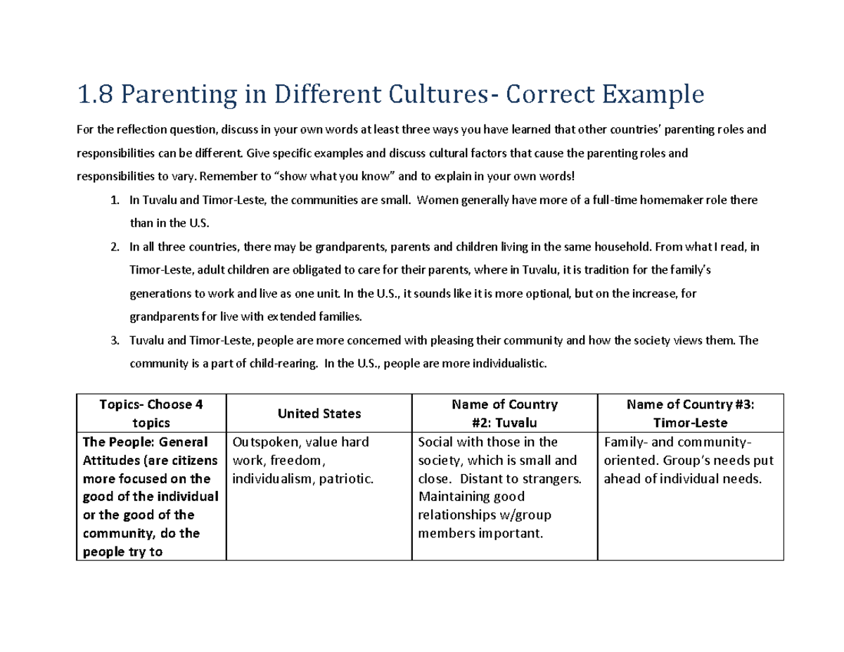 1.8 Parenting in Different Cultures: Reflections on Roles and Values ...