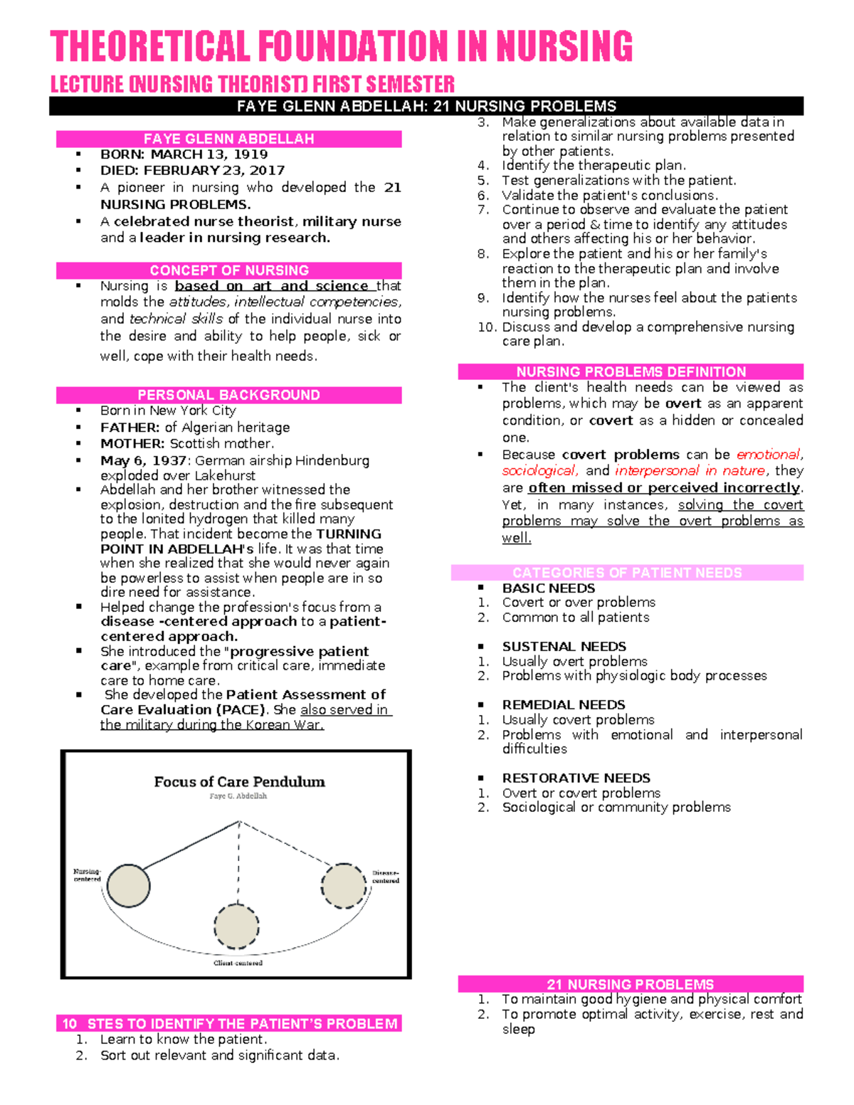 TFN TFN TFN TFN - THEORETICAL FOUNDATION IN NURSING LECTURE (NURSING ...