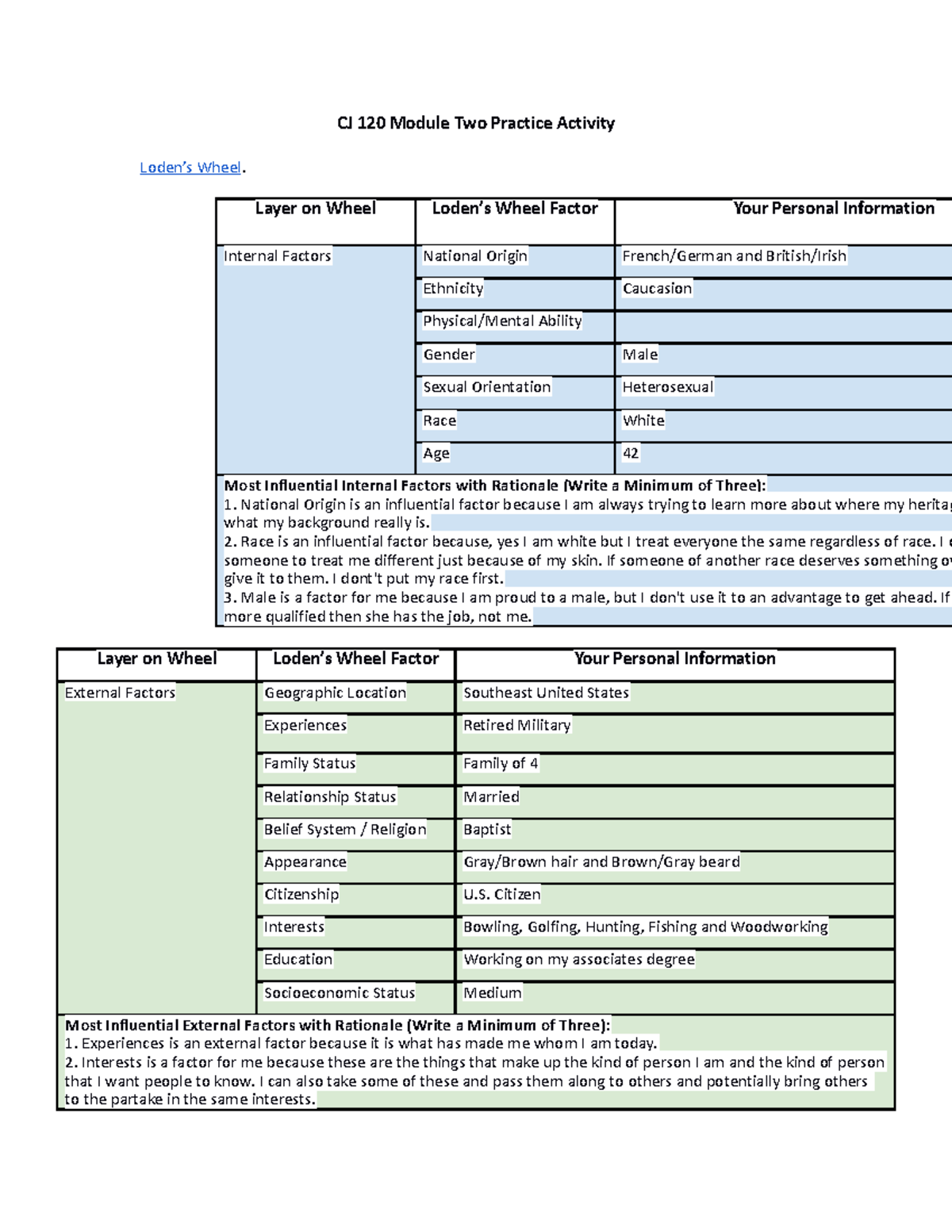 Cj 120 Module Two Practice Activity Cj 120 Module Two Practice