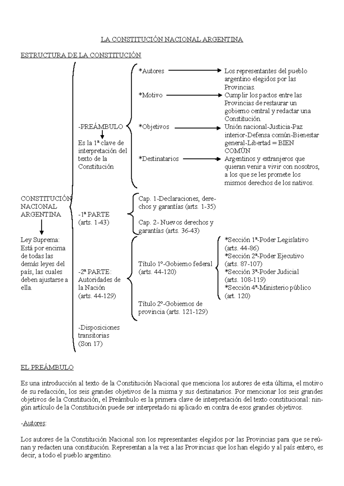 01 - Análisis de la Constitución Nacional Argentina y su Preámbulo ...