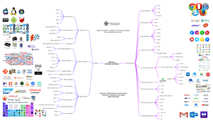 Modulos de Software Codificados y Probados - MÓDULOS DE SOFTWARE ...