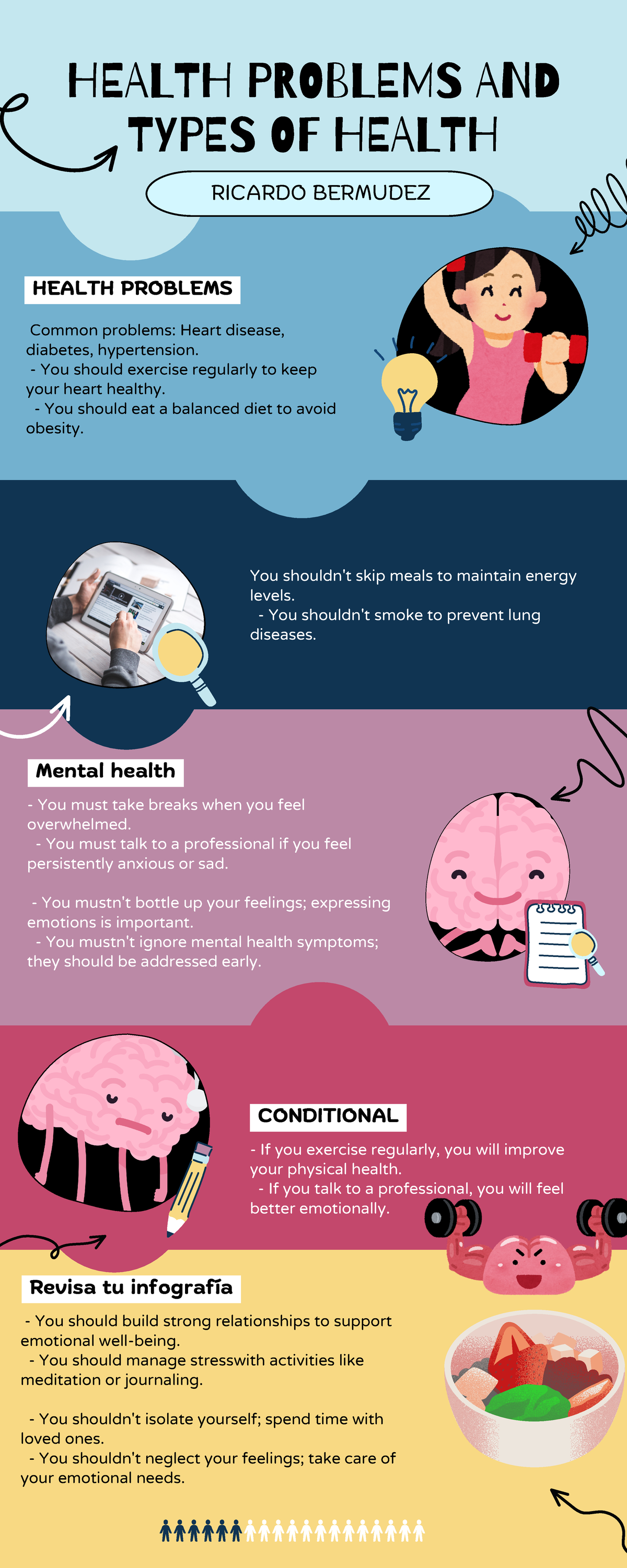 Ricardo Bermudez - Info - RICARDO BERMUDEZ HEALTH PROBLEMS AND TYPES OF ...