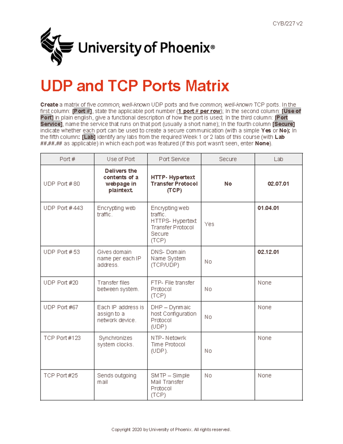 CYB227 Week 4 UDP and TCP Ports Functional Matrix - Studocu