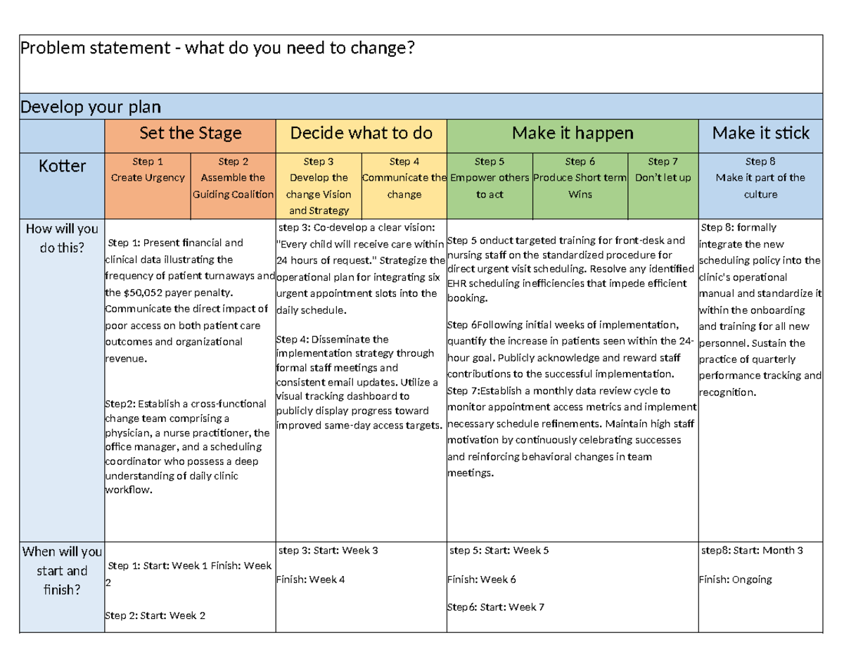 Change Management Planning: Steps to Implement Effective Strategies ...