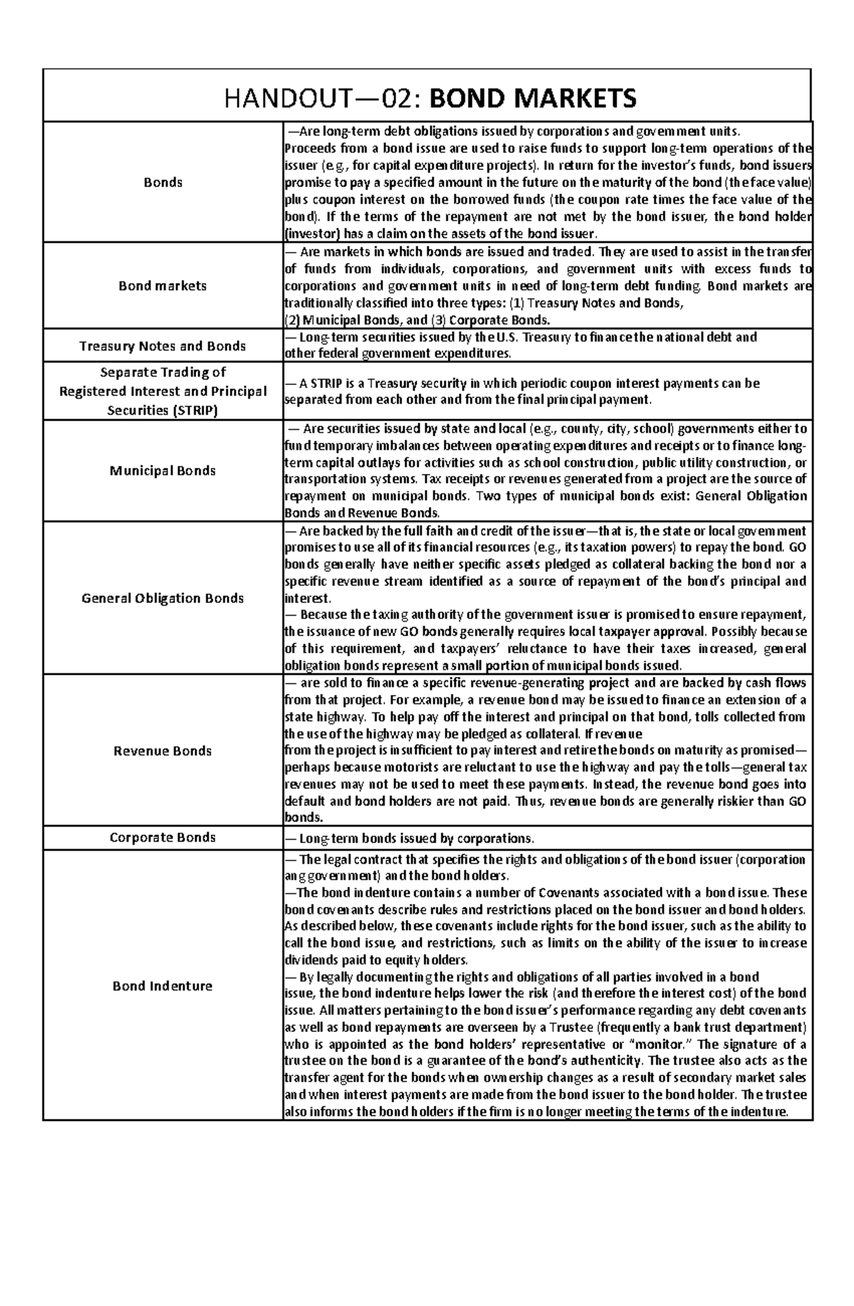 FMAR: Comprehensive Overview of Bond Markets and Instruments - Studocu