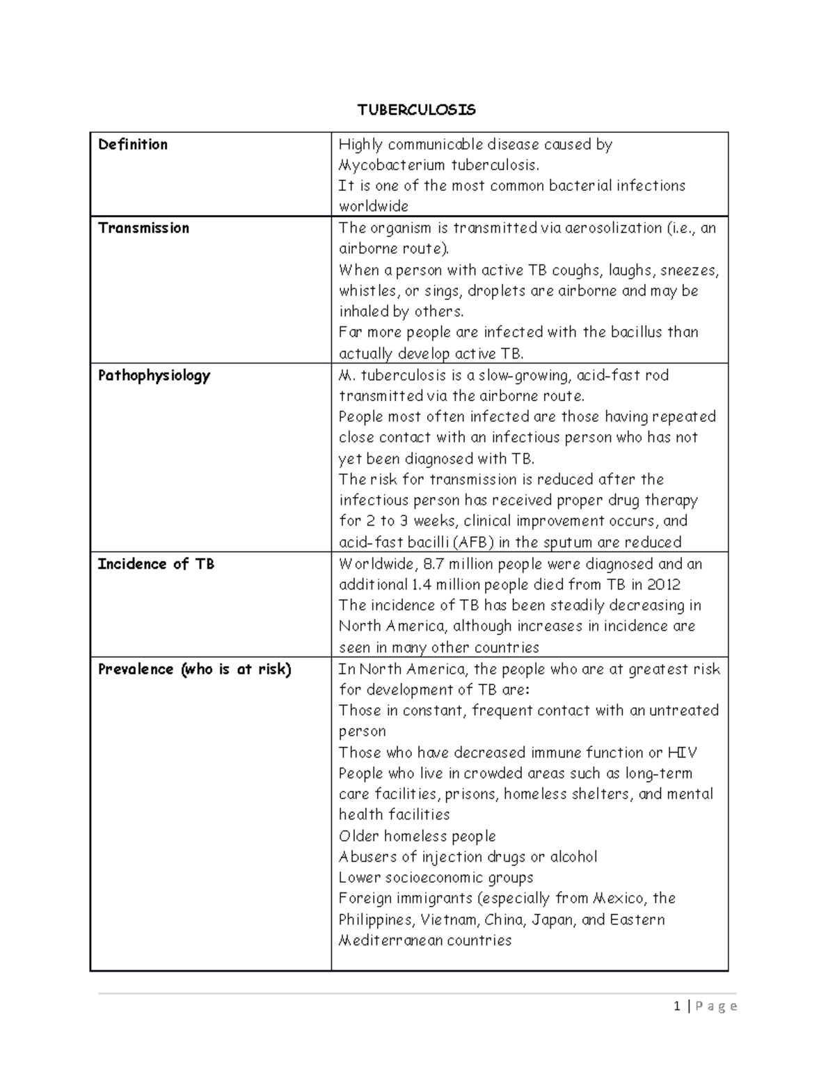TB Study Notes: Comprehensive Guide to Tuberculosis Disease - Studocu