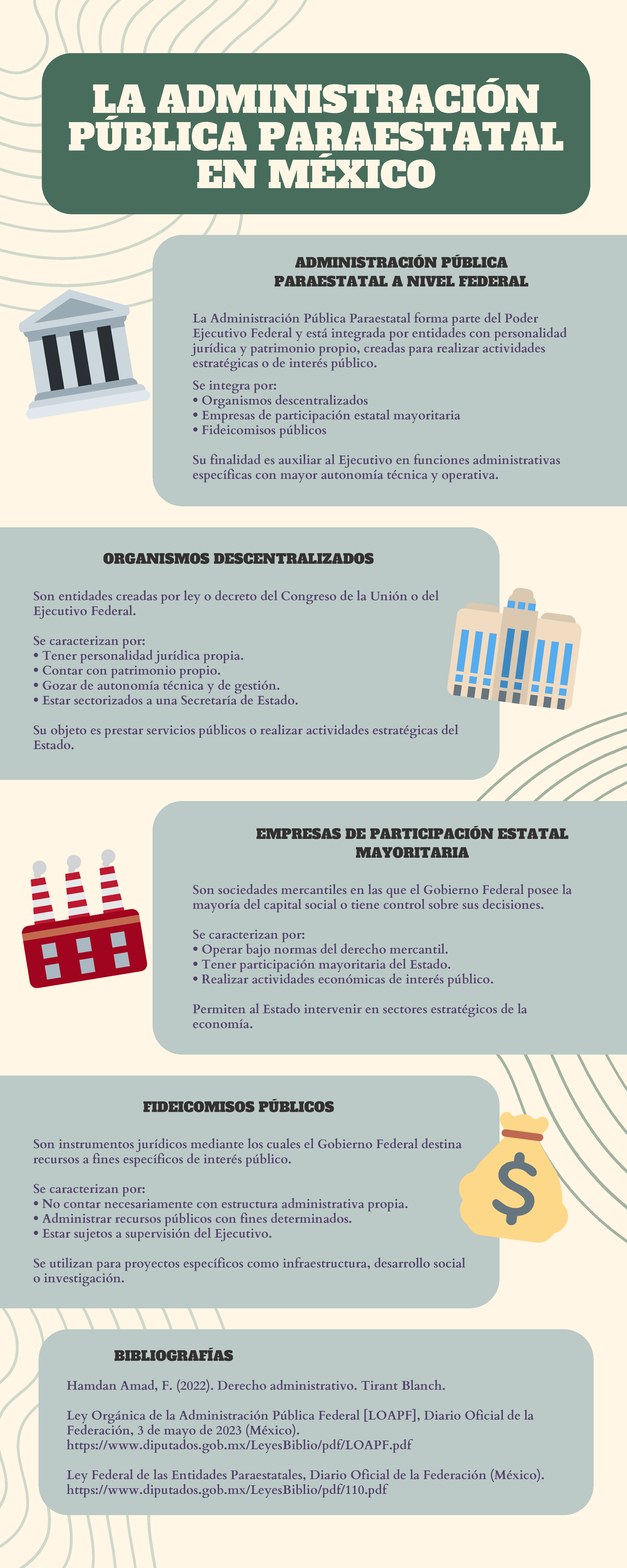 LA ADMINISTRACIÓN PÚBLICA PARAESTATAL EN MÉXICO: UN ANÁLISIS - Studocu