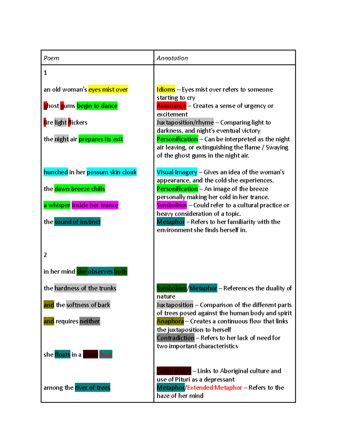 ENG101 Poem Annotation: Exploring Themes in 