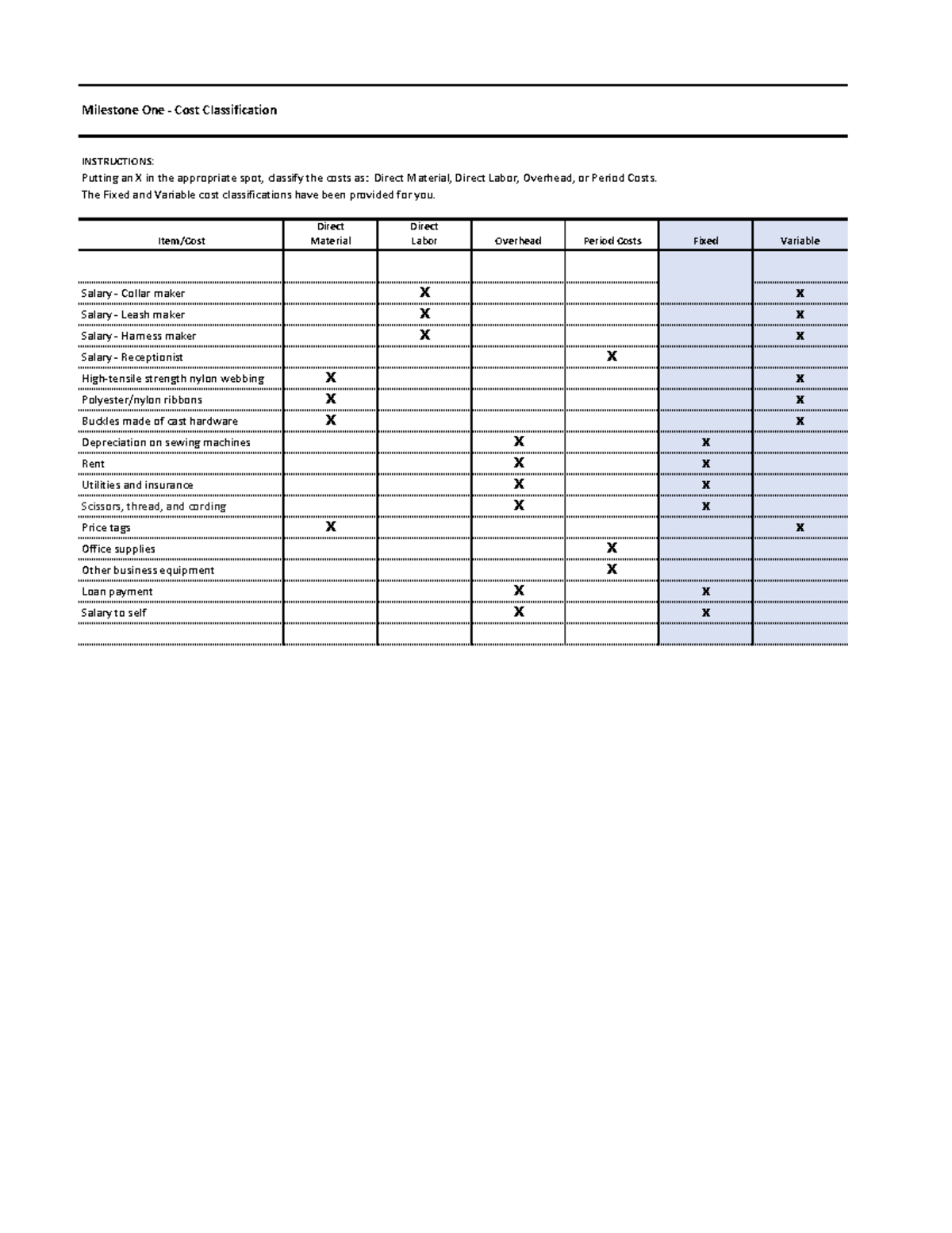 Milestone 1 Variable and Fixed Cost - Milestone One - Cost ...