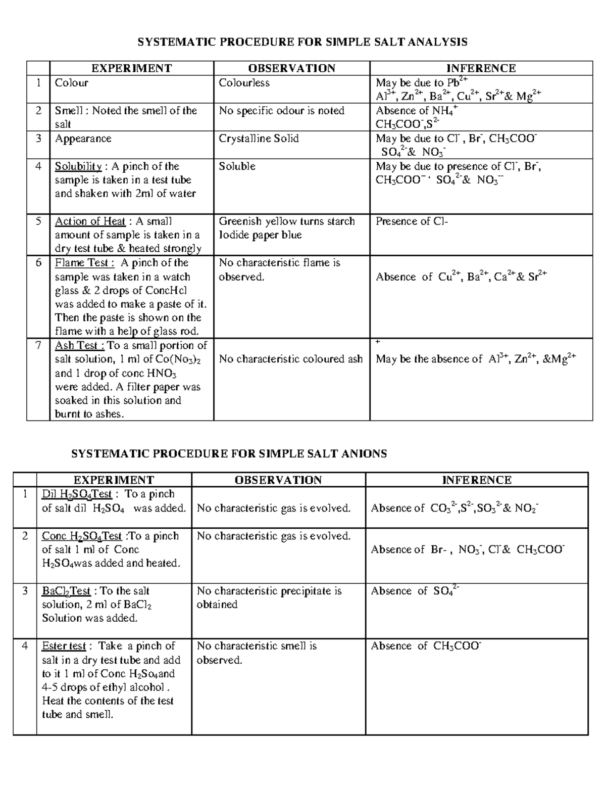SYSTEMATIC PROCEDURE FOR SIMPLE SALT ANALYSIS (CHEM 101) - Studocu