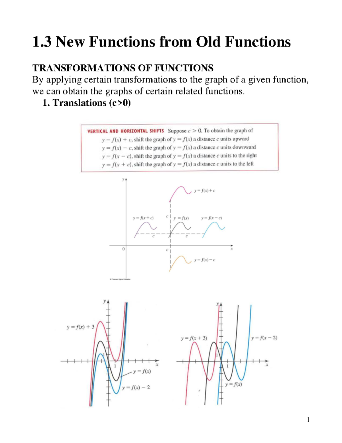 Transformations of Functions: New Functions from Old Functions (MATH 1. ...