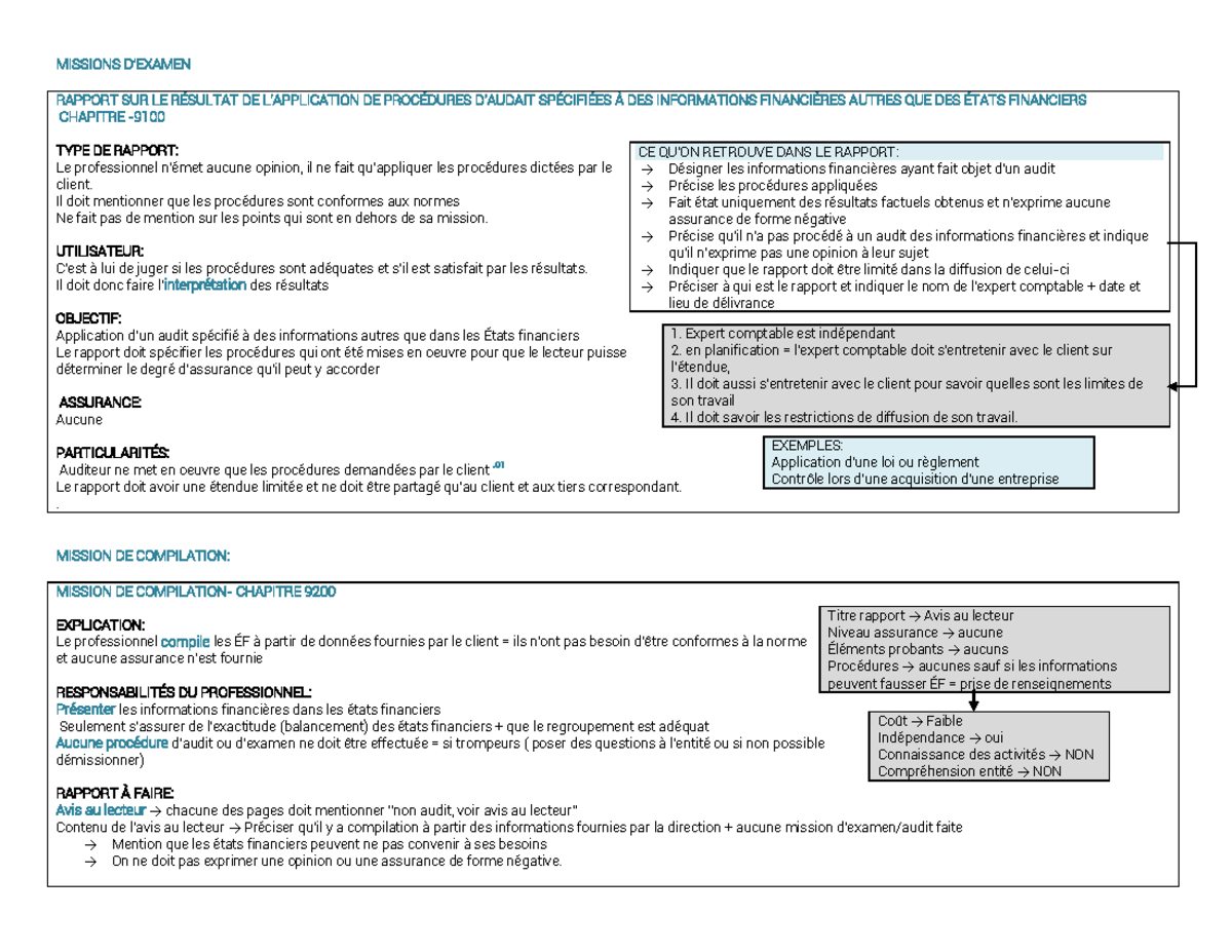 Fiche de lecture 3 - IFRS: Rapport sur Procédures d'Audit et ...