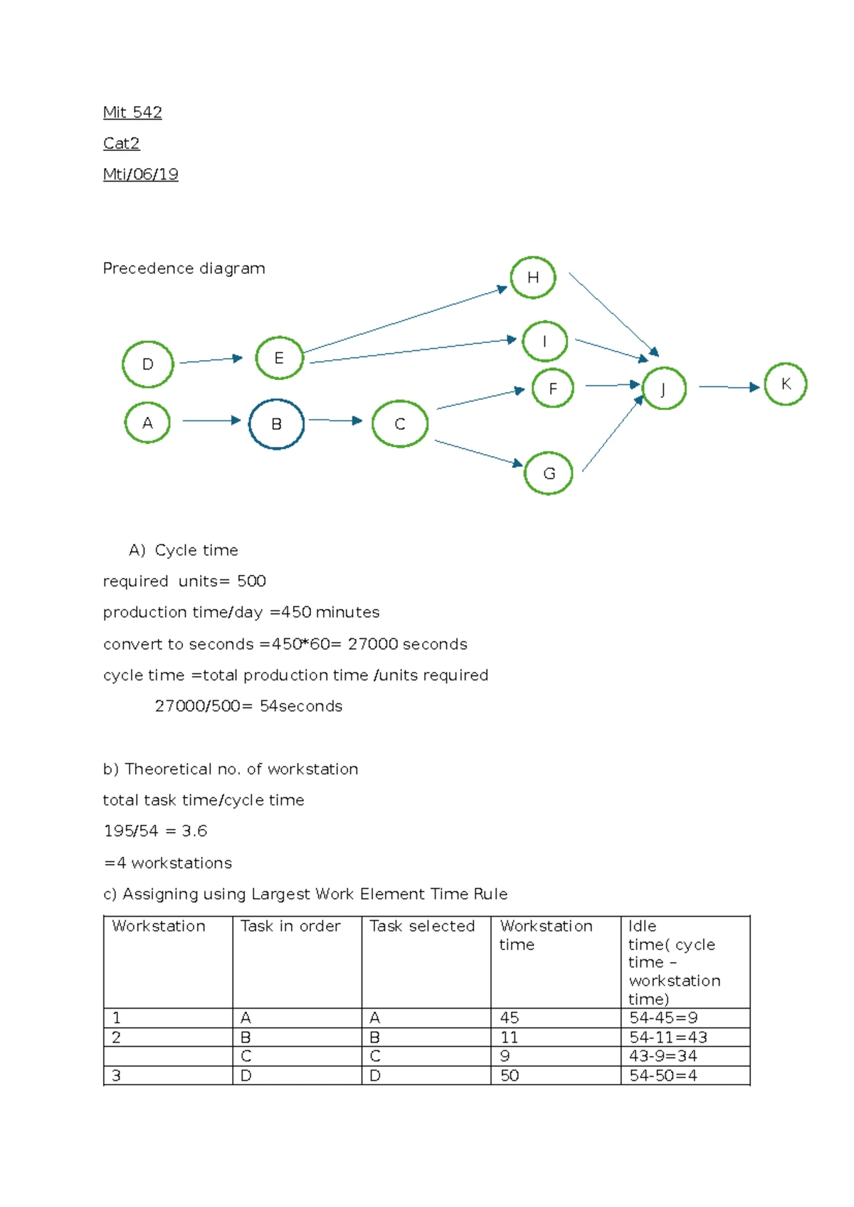 MIT 515E & 532: CAT 2 Practice Problems & Solutions - Studocu