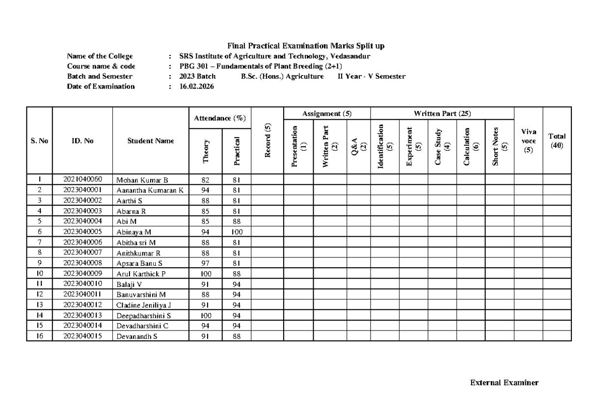 Final Practical Exam Marks Split Up for PBG 301 - 2023 Batch - Studocu