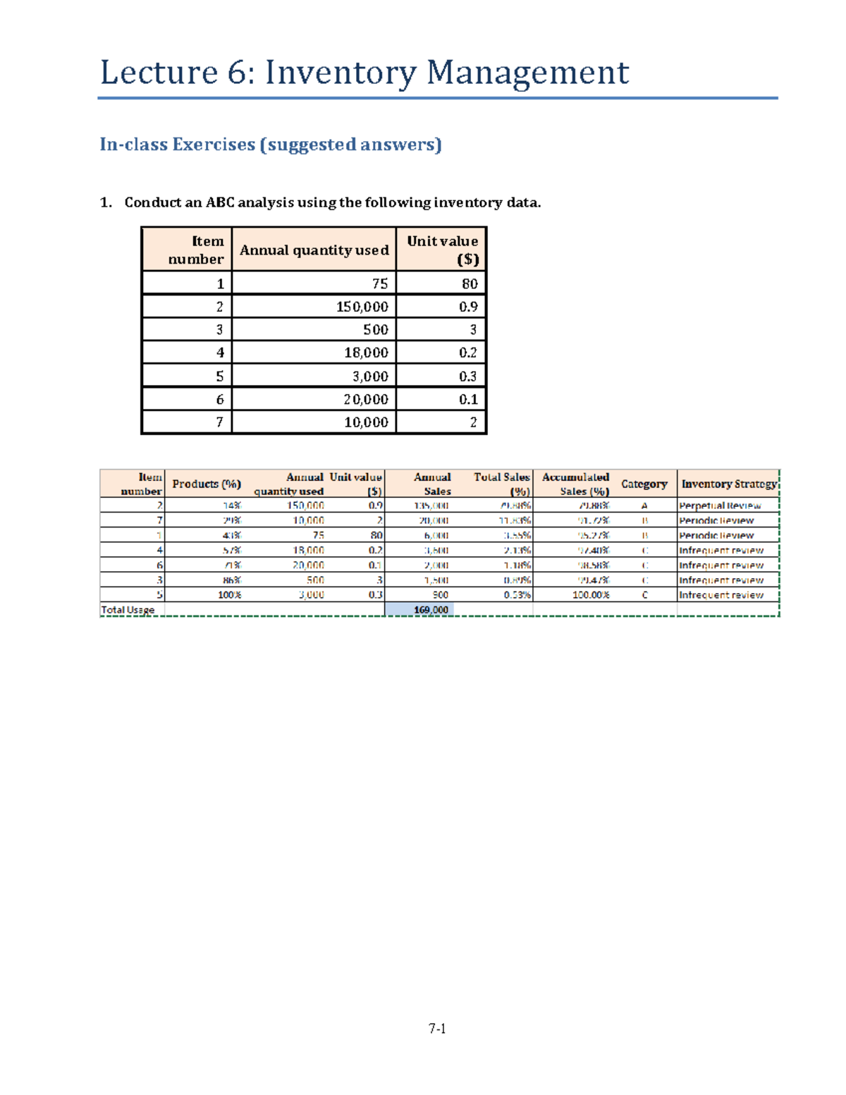 Lecture 6 - Suggested Solutions for Inventory Management Exercises ...