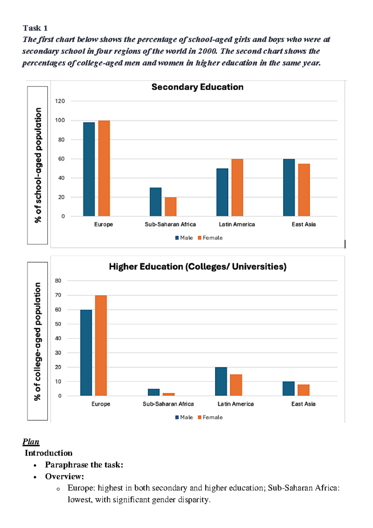 Task 1 & 2: Analyzing Gender Disparities in Education & Crime Reduction ...