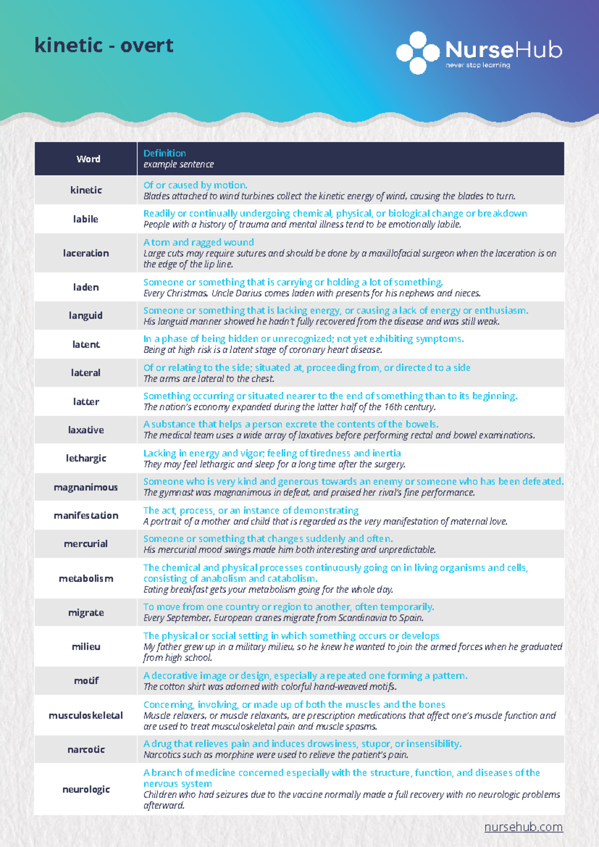 Vocab 8: Definitions and Examples for Key Terms - Studocu