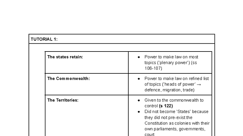 70616 Australian Constitutional Law Tutorial Notes: Powers & Principles ...