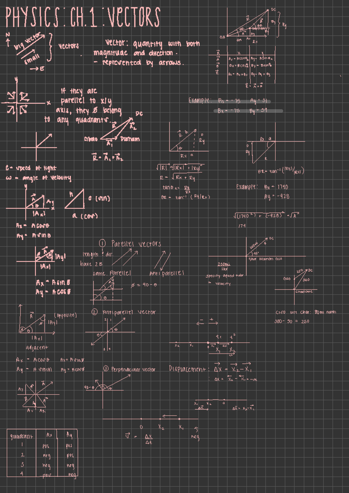 PHY 211 - Vectors - PHYSICS: CH. 1:VeCIORD ↑ plqxiconin veCtOrS vector ...