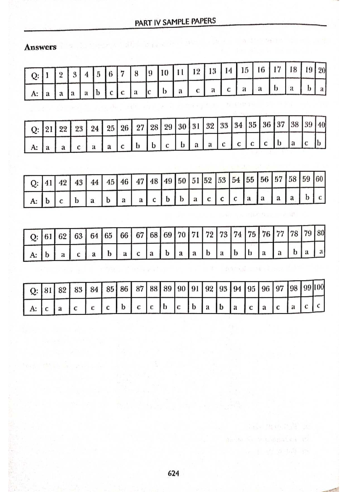 PART IV SAMPLE PAPERS: Test 4 Answer Key (RK Bali) - Studocu