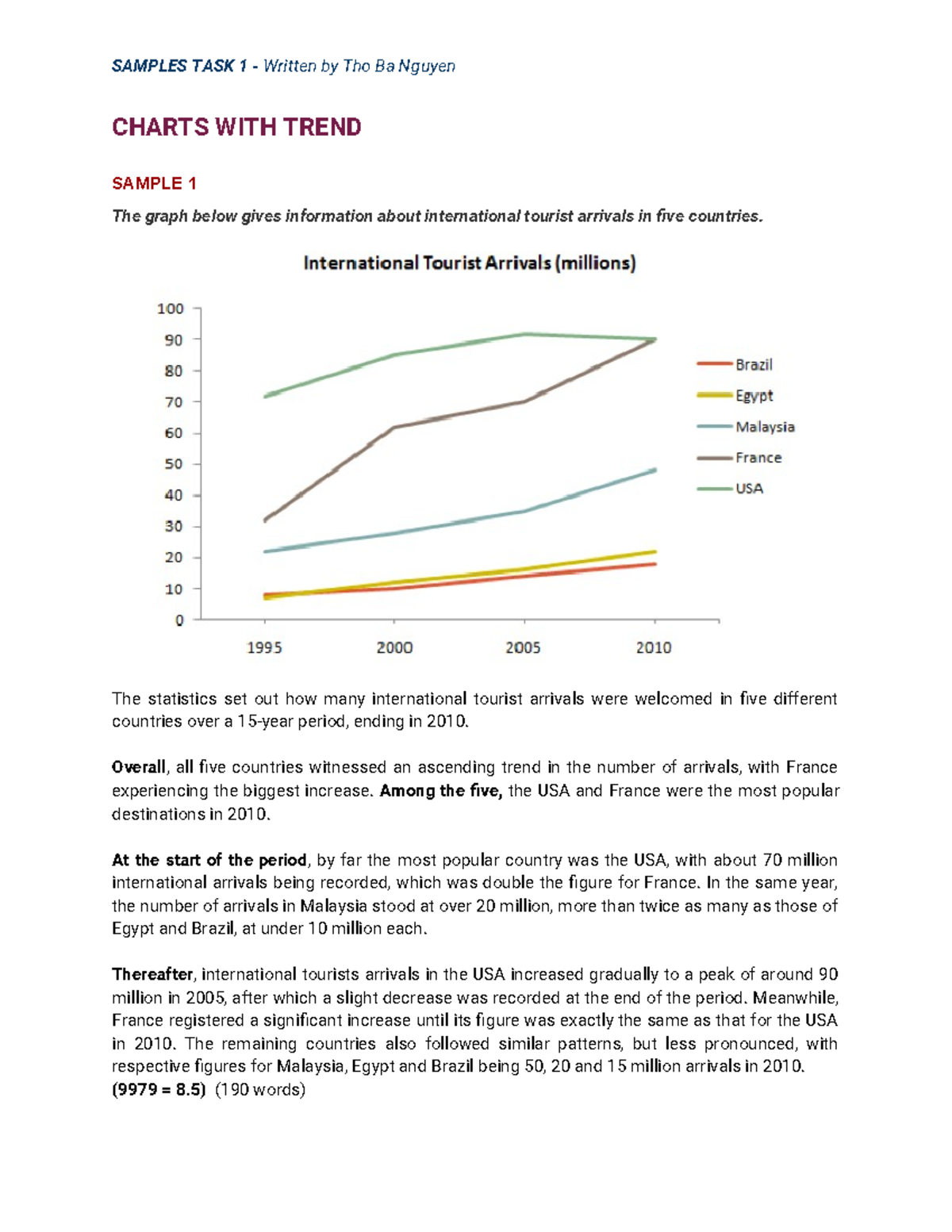DOL Sample Task 1 - CHARTS WITH TREND SAMPLE 1 The graph below gives ...