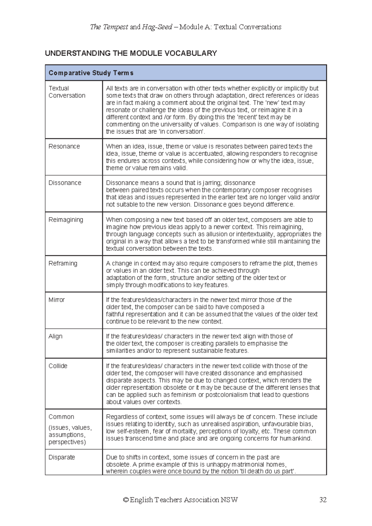 ETA 2023 Comparative Study Terms: Vocabulary Breakdown and Analysis ...