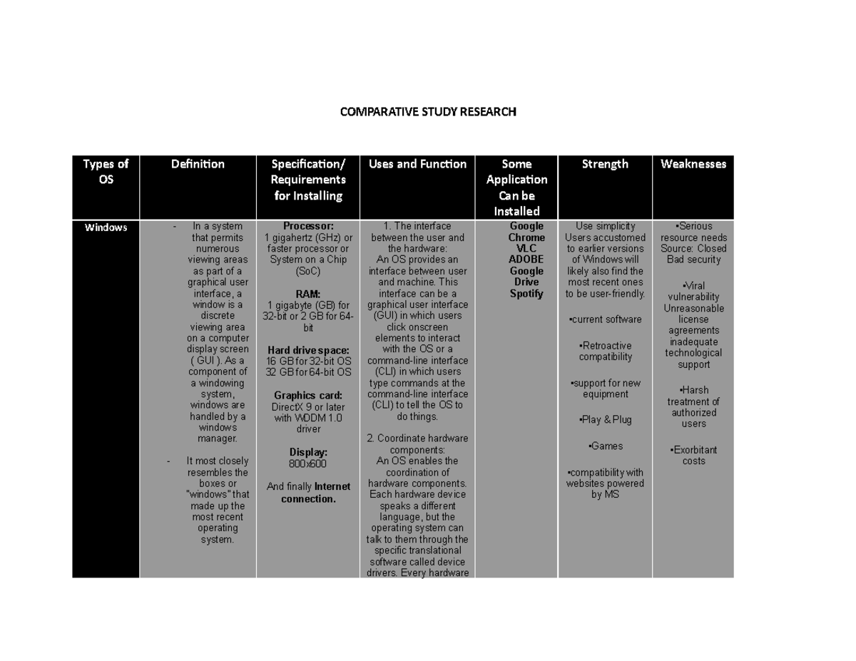 Task 2-OS Comparative Study Research - COMPARATIVE STUDY RESEARCH Types ...