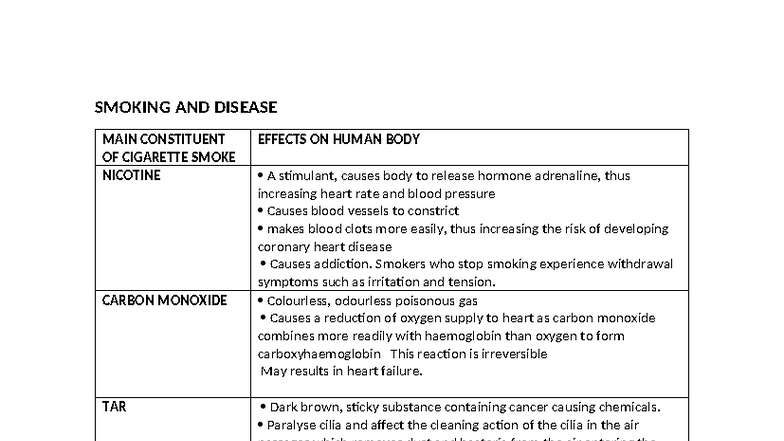 cigarette a Cigarette | Definition, Facts, & Health Effects