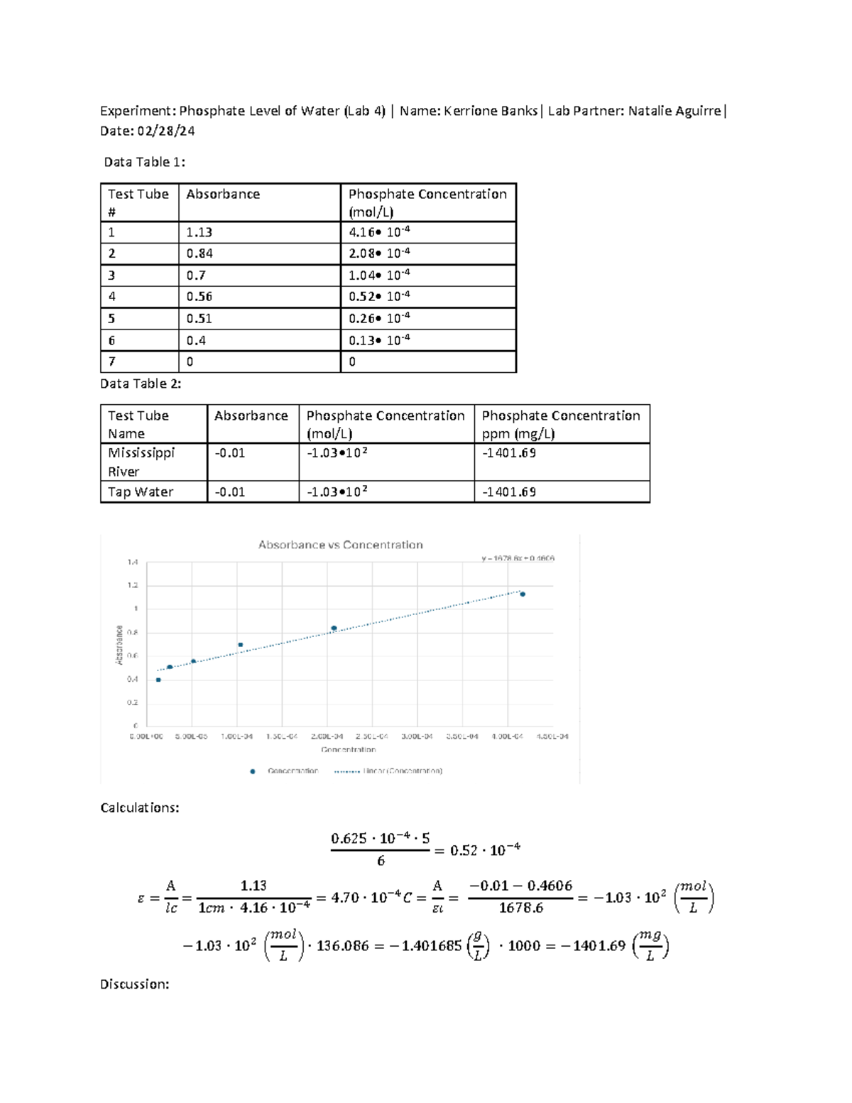 Lab 4: Analysis of Phosphate Levels in Water Samples - Studocu