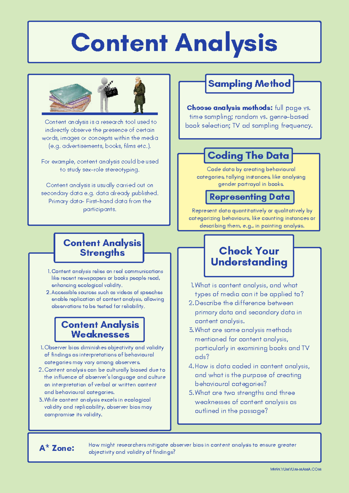 Content analysis worksheet: methods, strengths, and weaknesses - Studocu