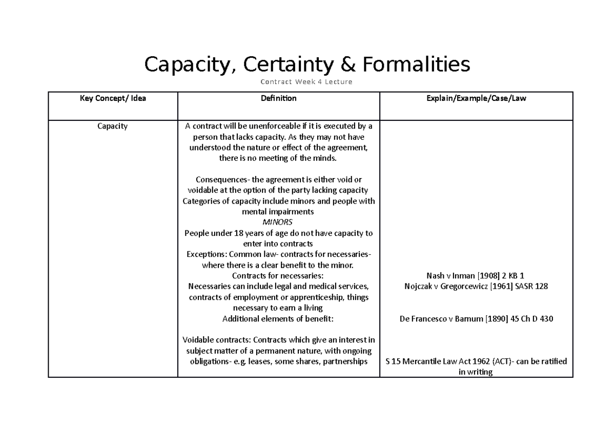 What Is A Capacity To Contract
