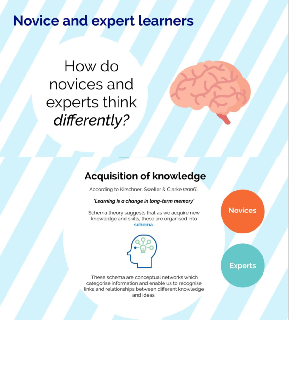 Novice vs Expert Learners: Understanding Knowledge Acquisition - Studocu