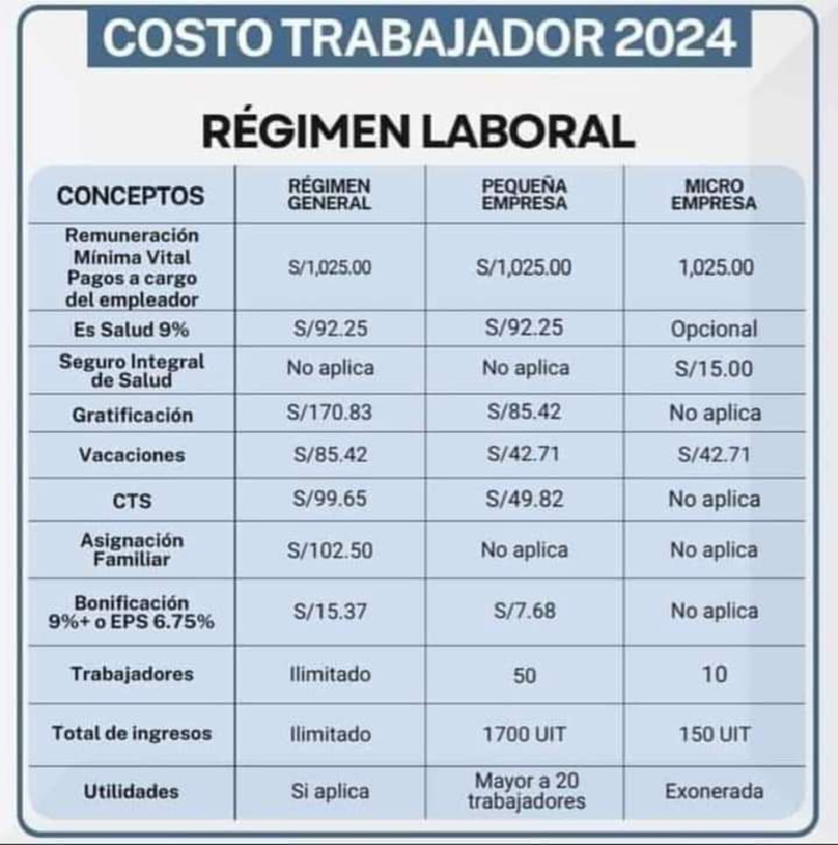 UNID 2 Control DE Lectura: Tratamiento de Gratificaciones Laborales en Perú - Document Preview