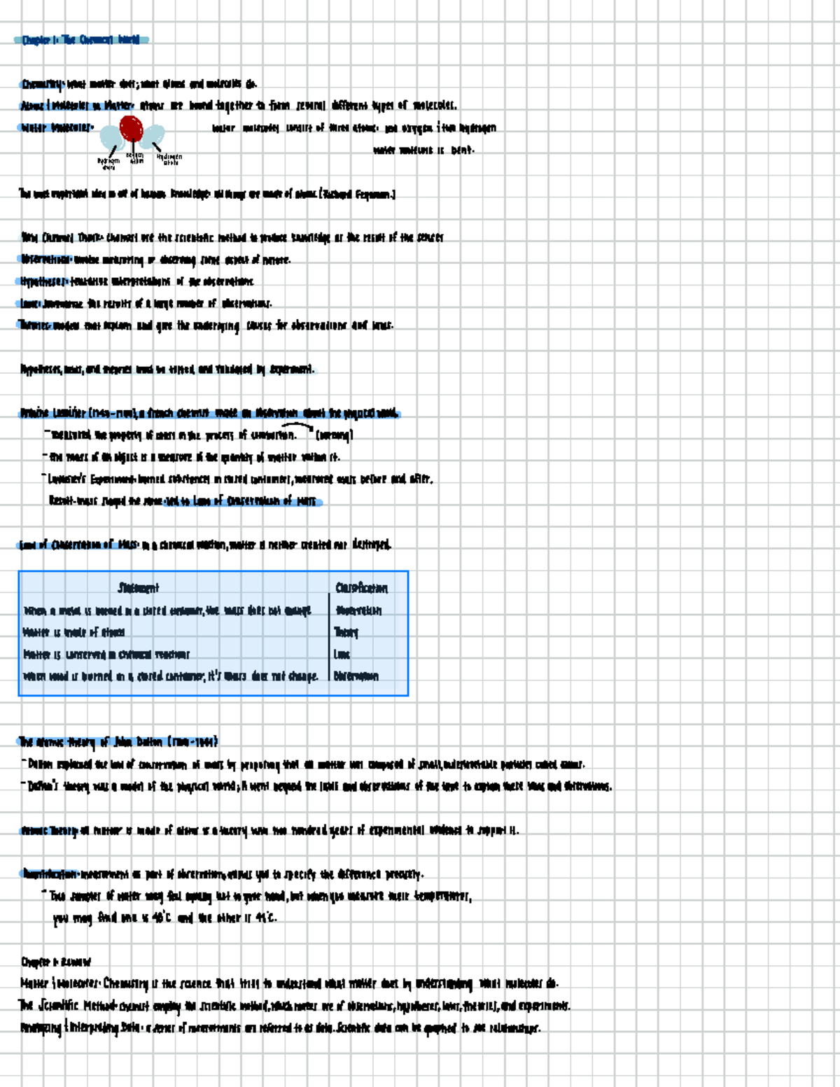 CHM - Chapter 1: The Chemical World and Scientific Method Notes - Studocu