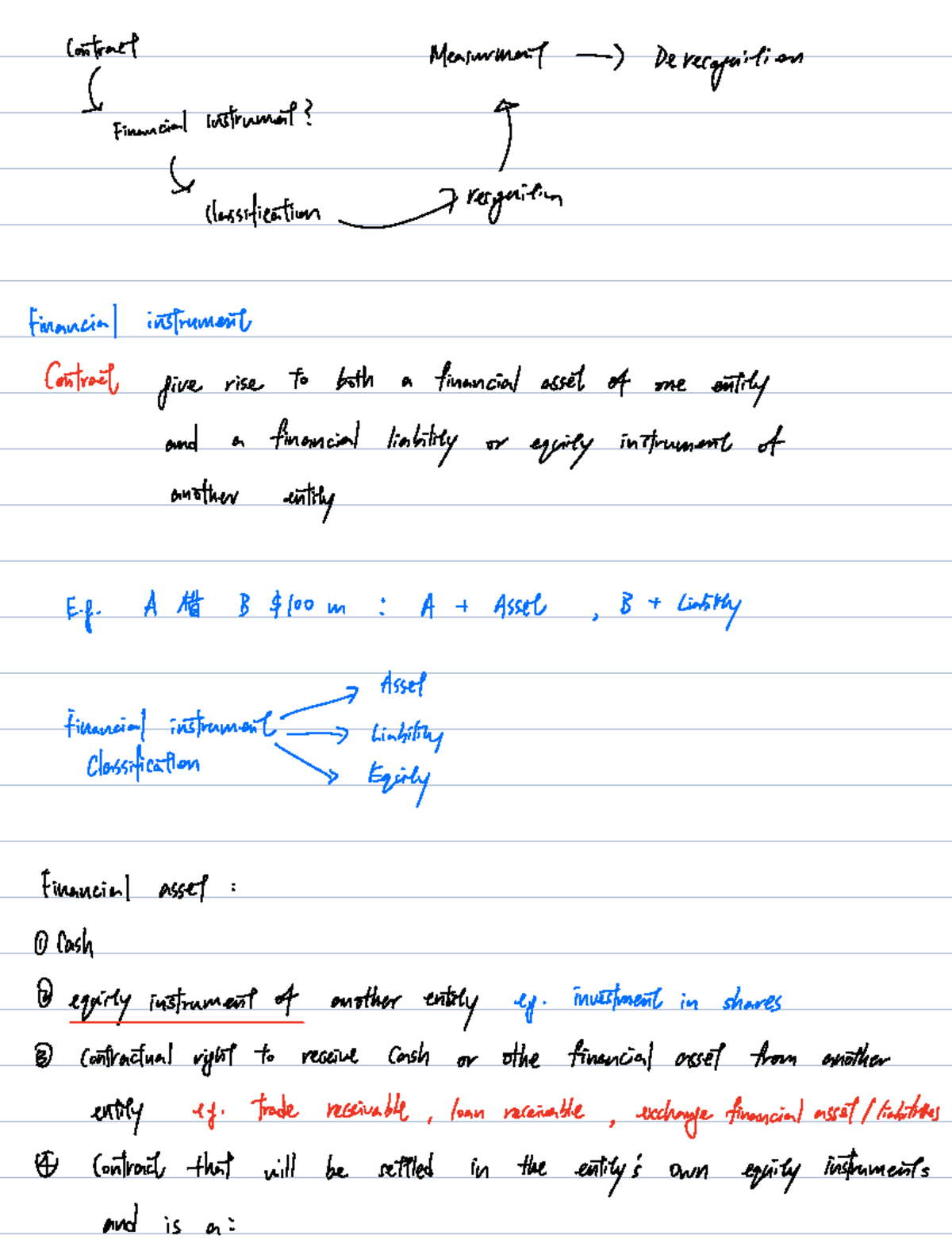 Financial Instruments: Classification and Measurement (FIN 101) - Studocu