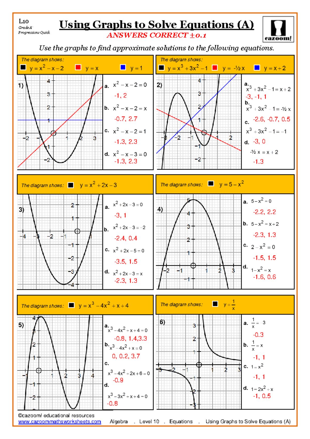 Algebra. Level 10. Equations. Using Graphs to Solve Equations (A ...