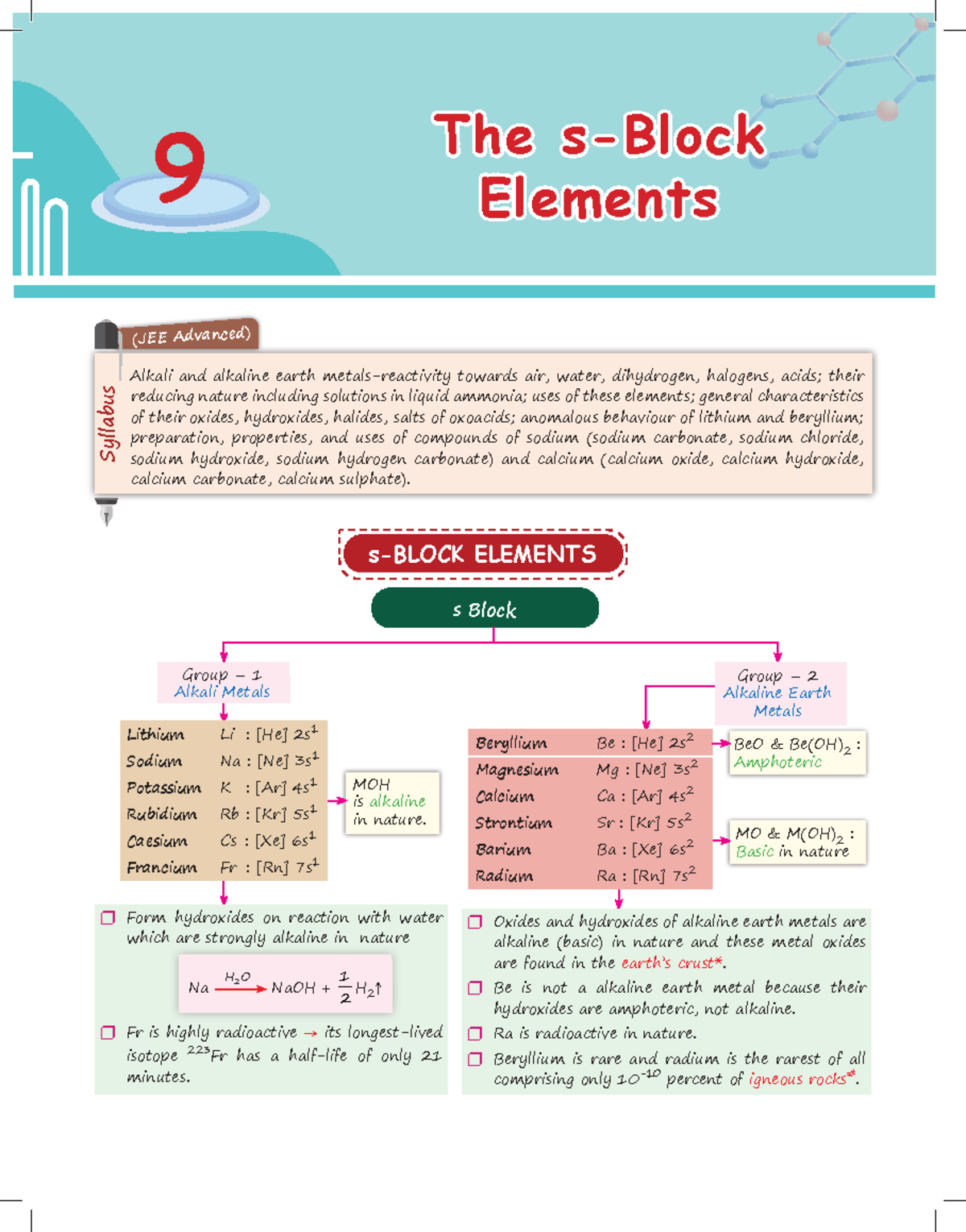 Ch-9 S Block Elements: Alkali and Alkaline Earth Metals Overview (JEE ...