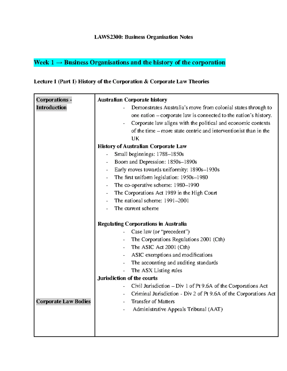 Business Organisations Assessment 2: Legal Advice Presentation Insights ...