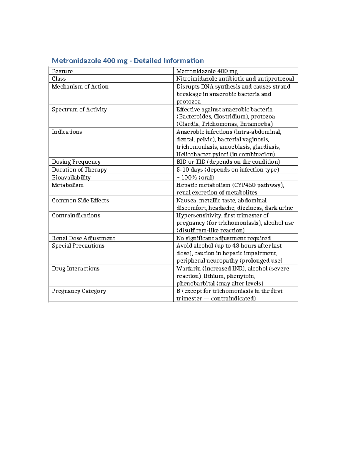 Metronidazole 400mg Table - Metronidazole 400 mg - Detailed Information ...