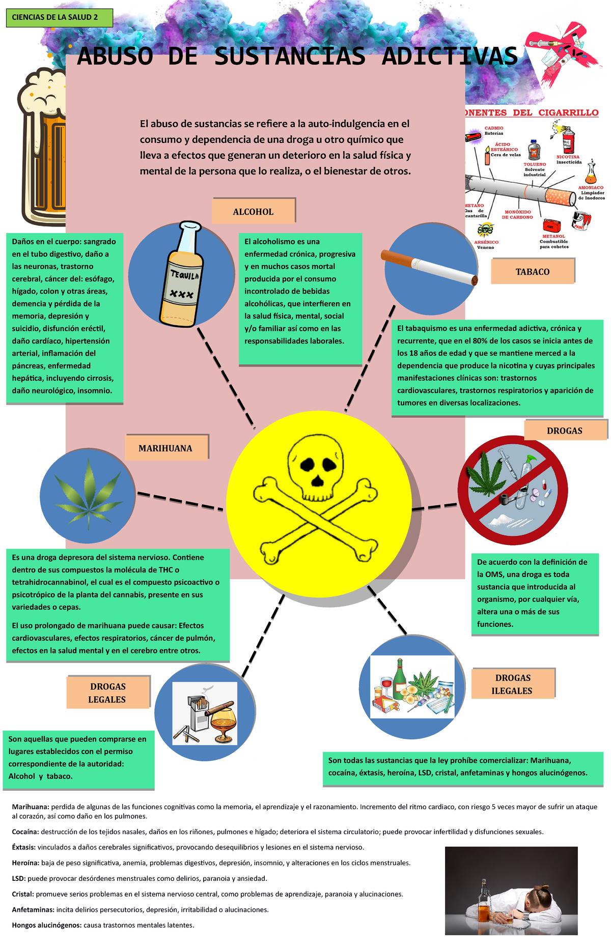 Infografía sobre Abuso de Sustancias en Ciencias de la Salud 2 - Studocu