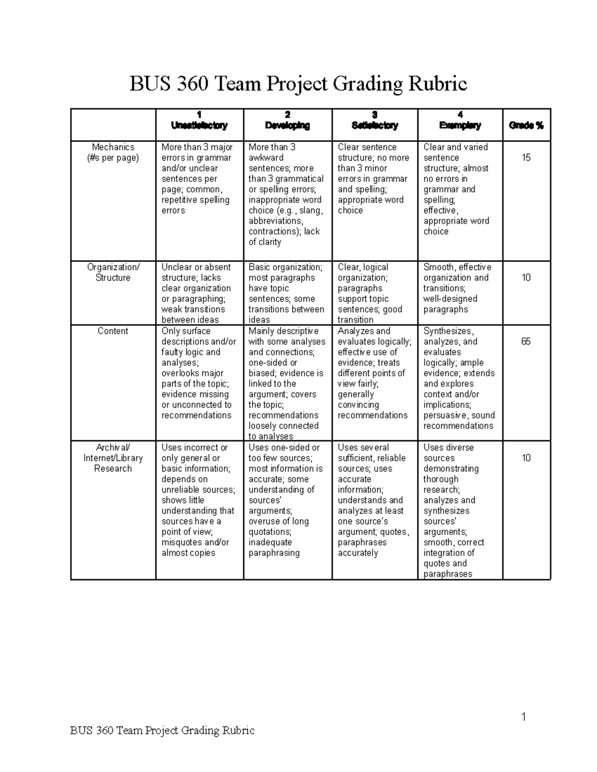 BUS 360 Team Project Grading Rubric: Evaluation Criteria - Studocu