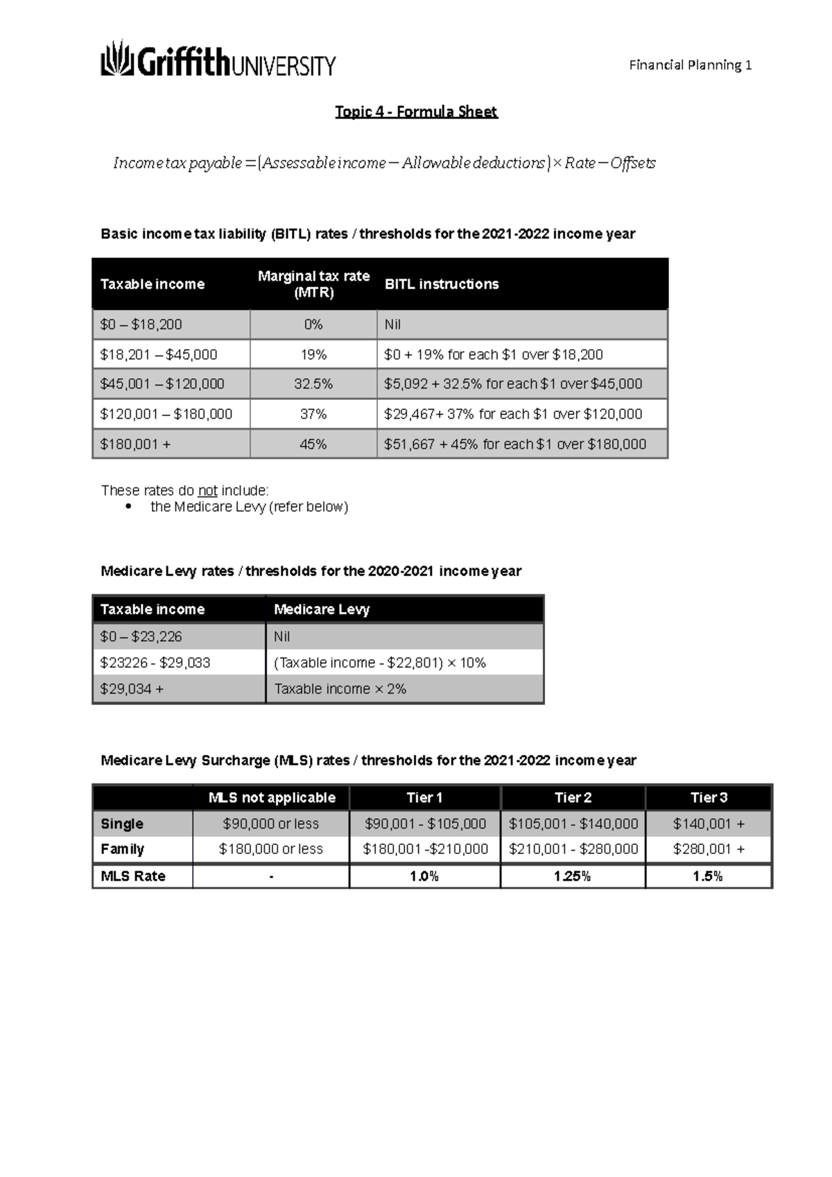 Taxation planning Formula - Topic 4 - Formula Sheet Income tax payable ...