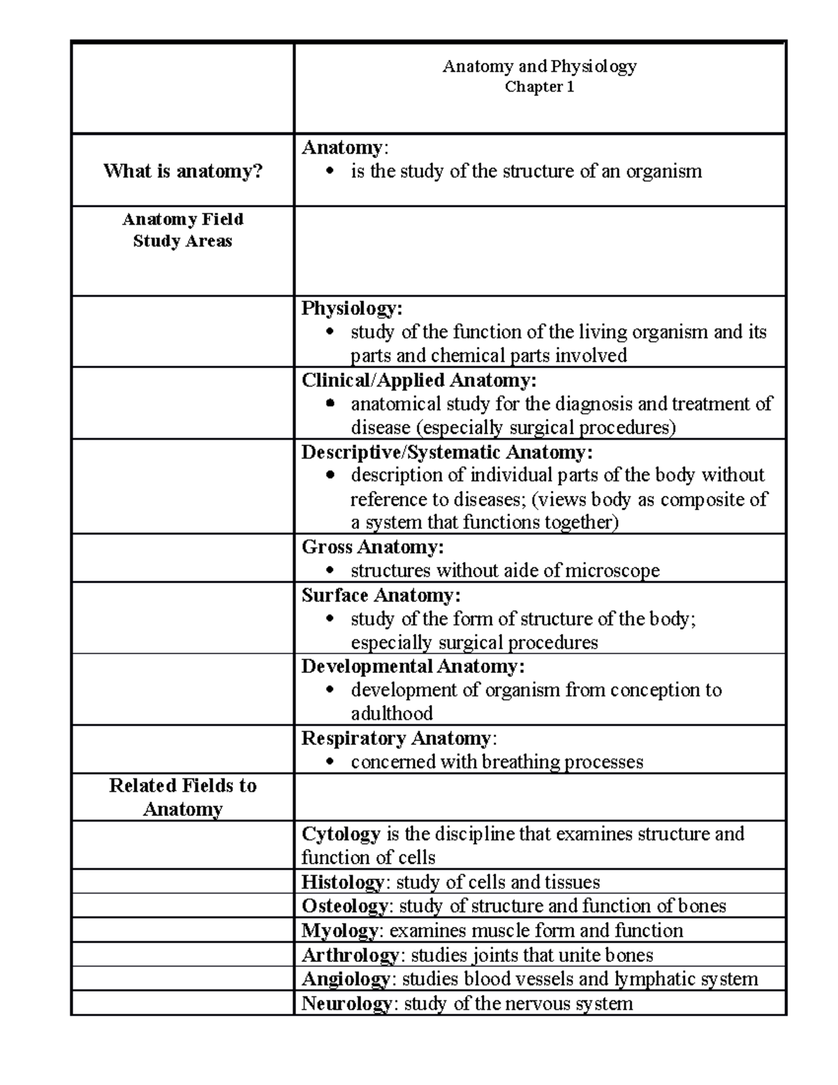 Notes On Anatomy And Physiology One Big Tendon Physiology Anatomy
