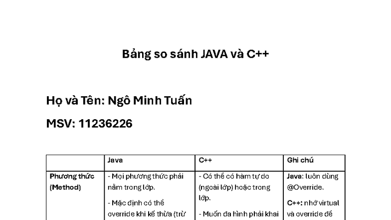 Bảng so sánh JAVA và C: Phương thức và Quản lý Ngoại lệ - Studocu
