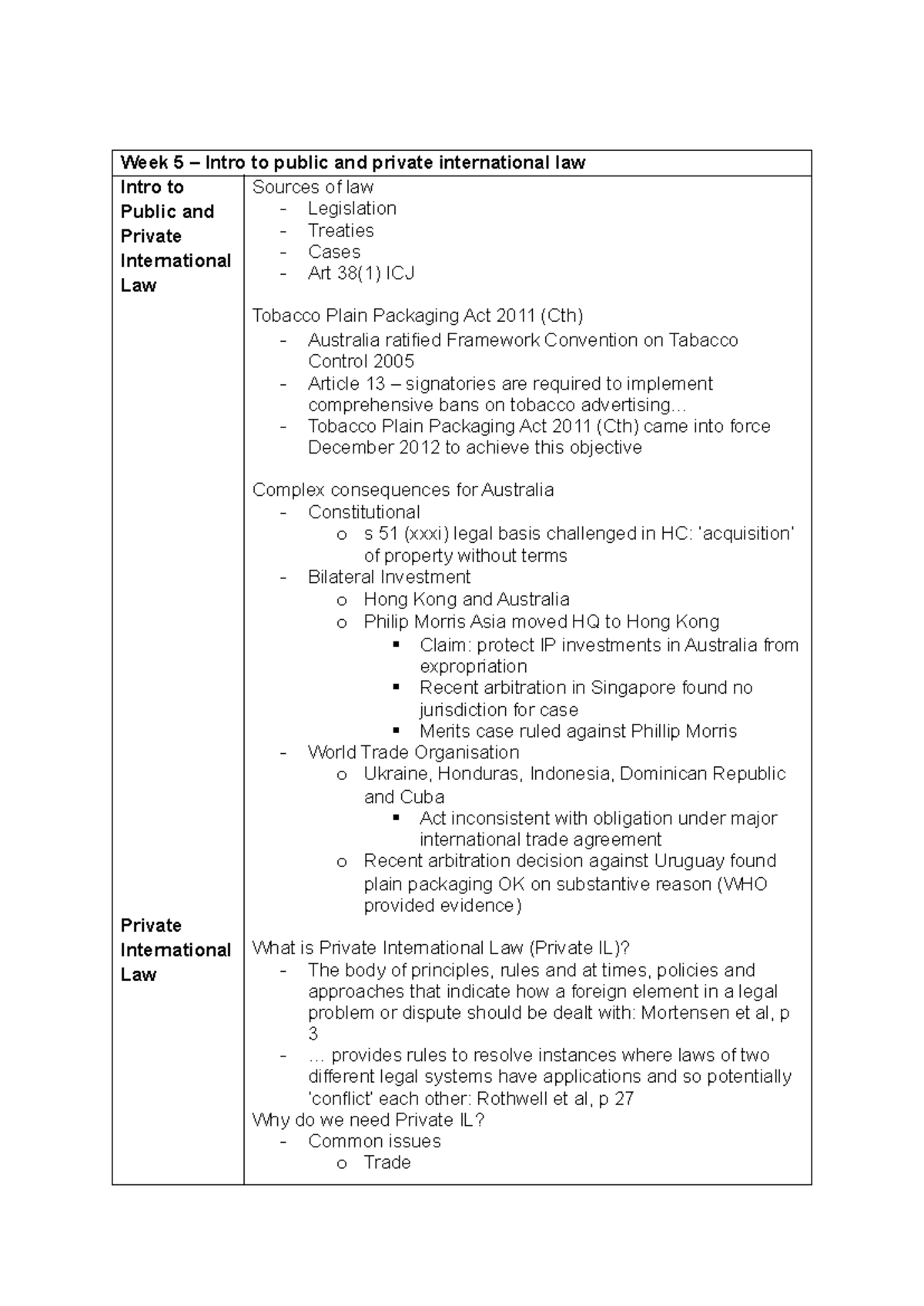 Global Law Exam Notes: Week 5 - Public & Private International Law ...