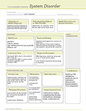DPM pancreatitis - disease process map - ACTIVE LEARNING TEMPLATES ...