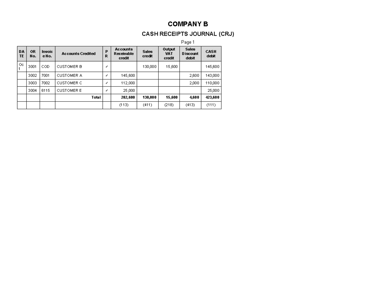 COMPANY B CASH RECEIPTS & DISBURSEMENTS JOURNAL (CRJ/CDJ) - Studocu