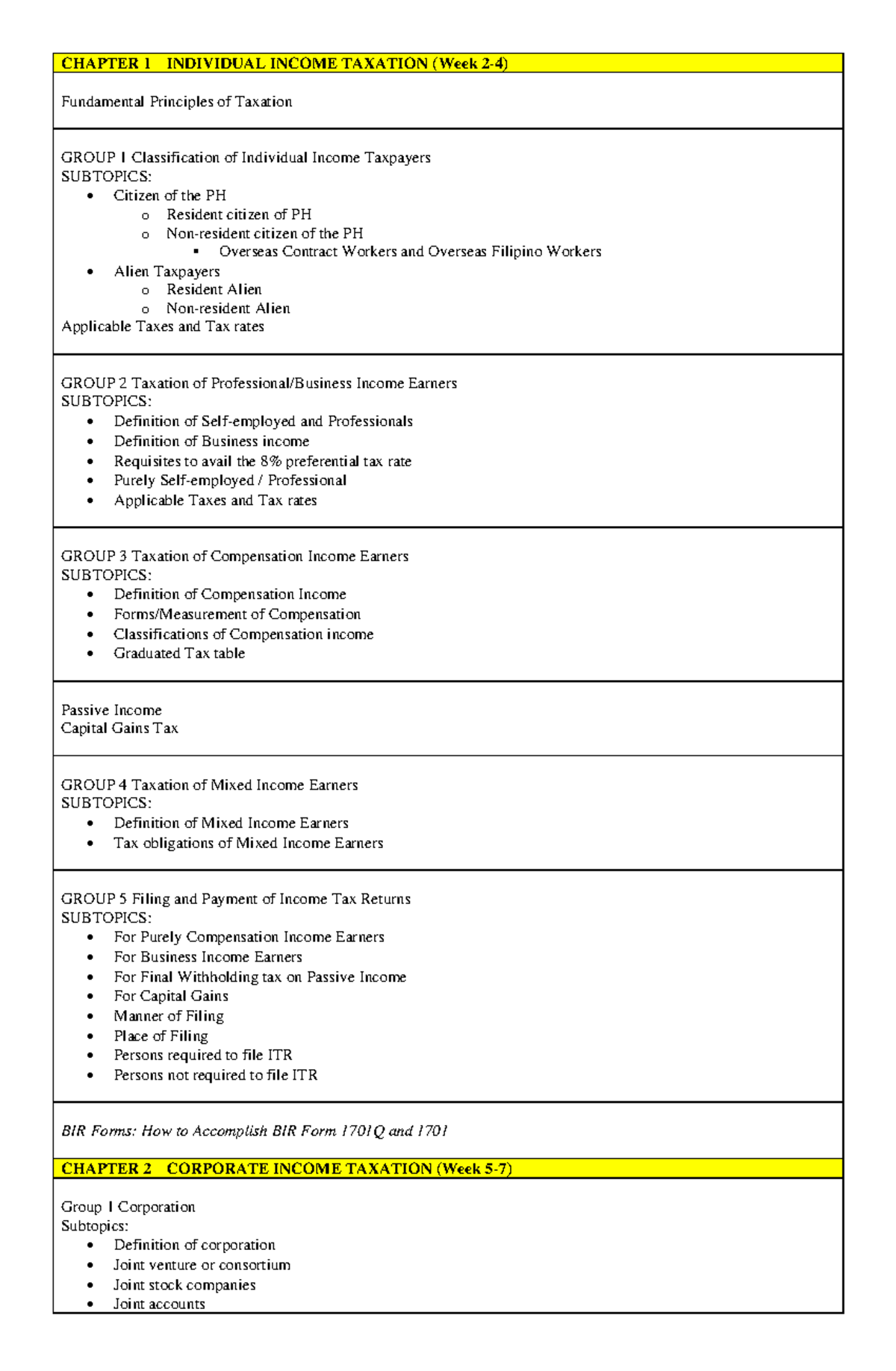 MAC-408: Chapter 1-4 Notes on Individual & Corporate Income Taxation ...