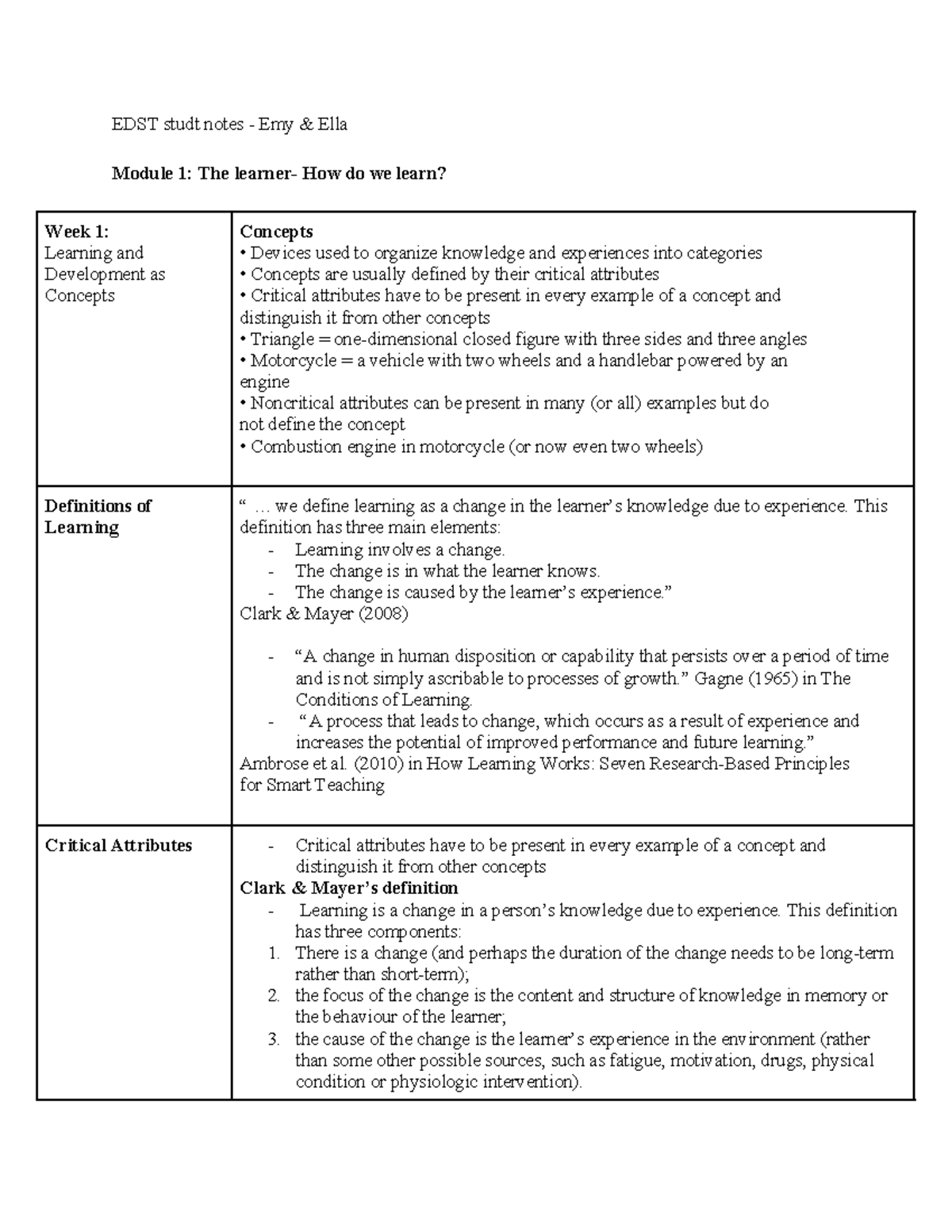 EDST1010 study notes - EDST studt notes - Emy & Ella Module 1: The ...